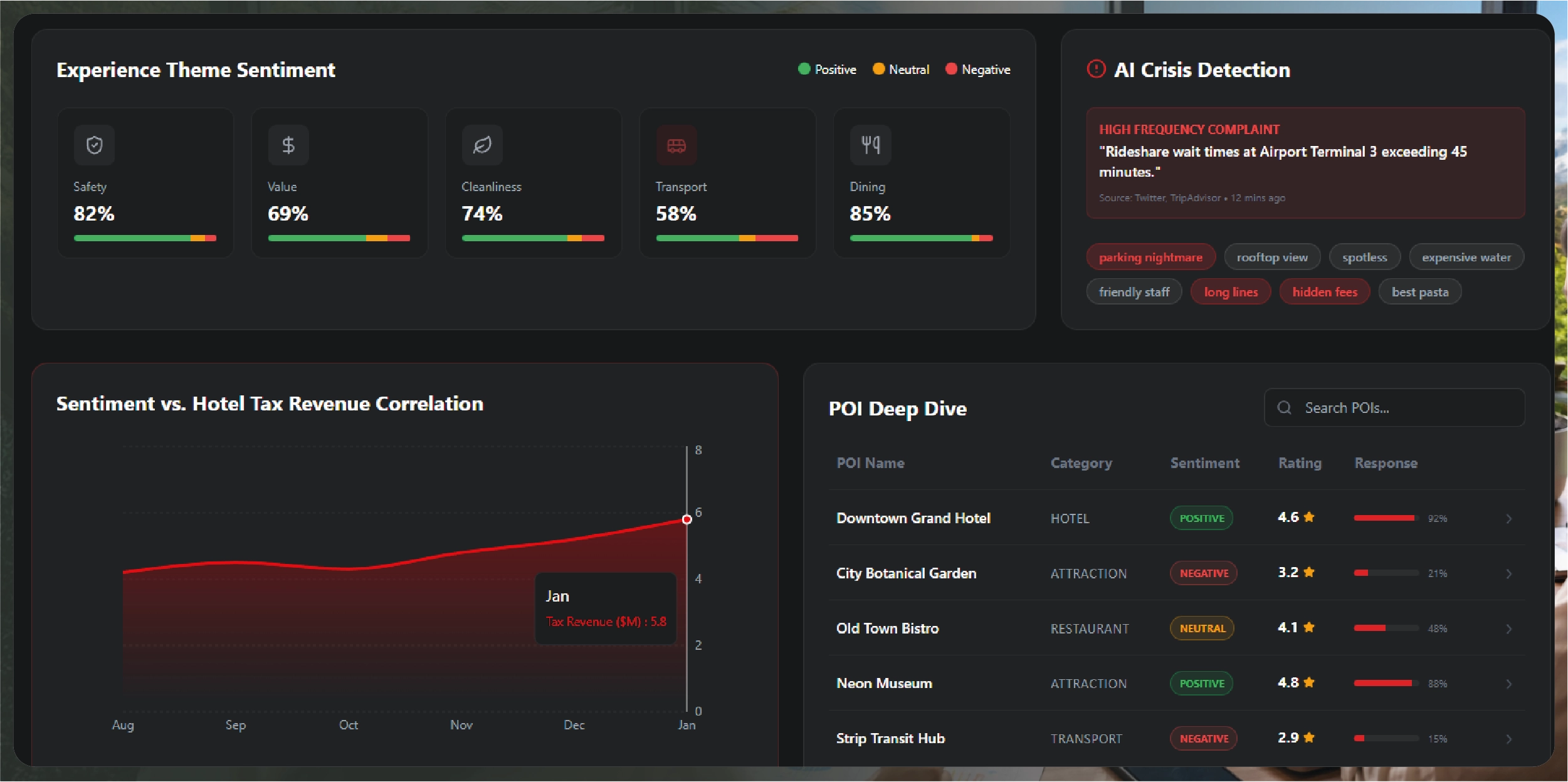 Navratri Mega Sale Price Tracking