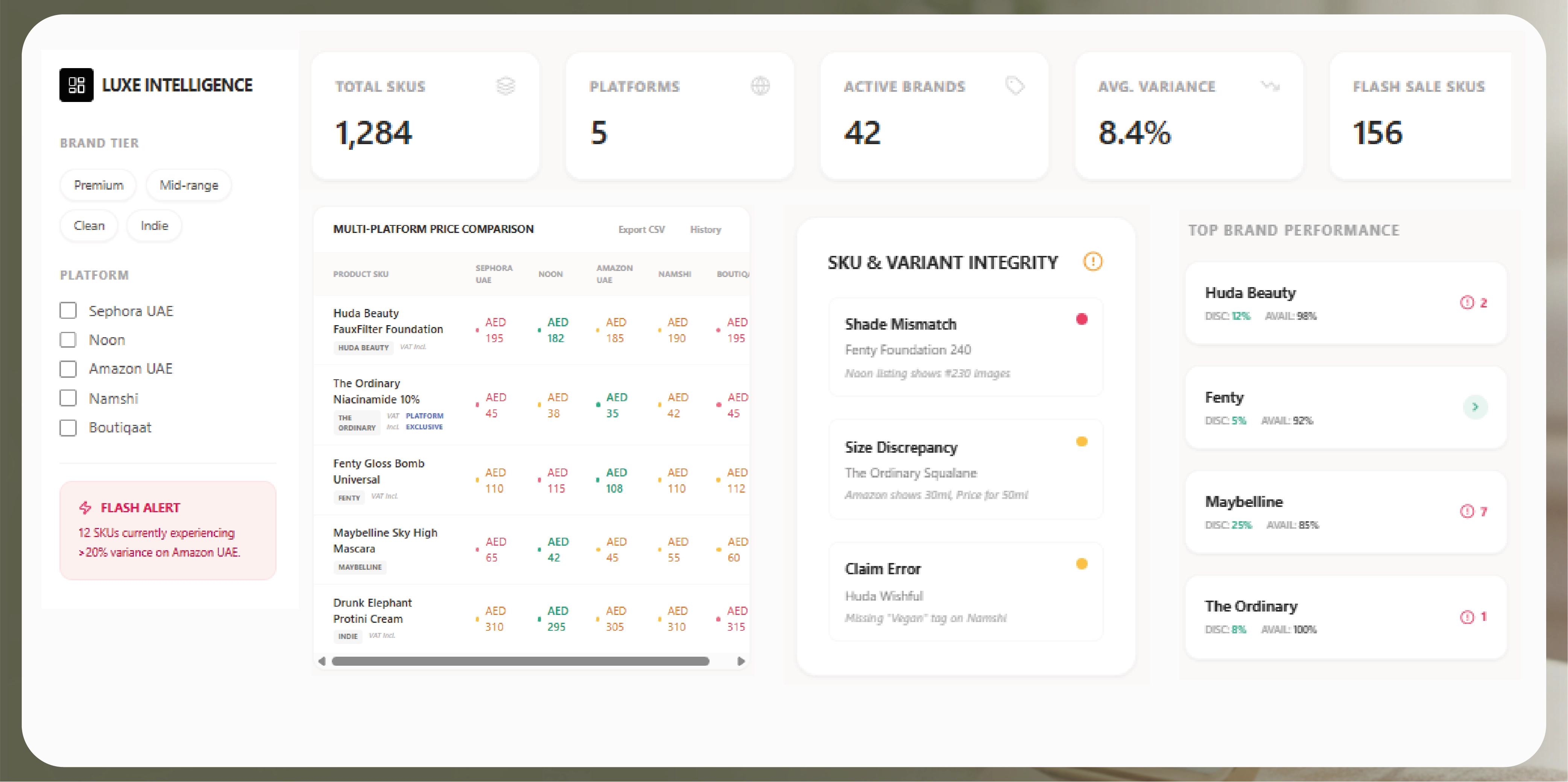 Navratri Mega Sale Price Tracking