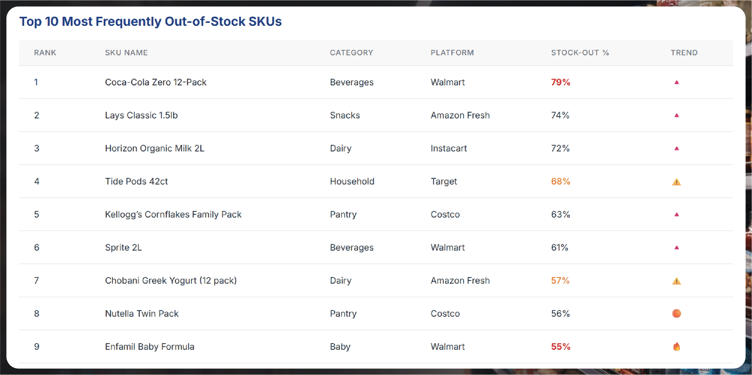Navratri Mega Sale Price Tracking
