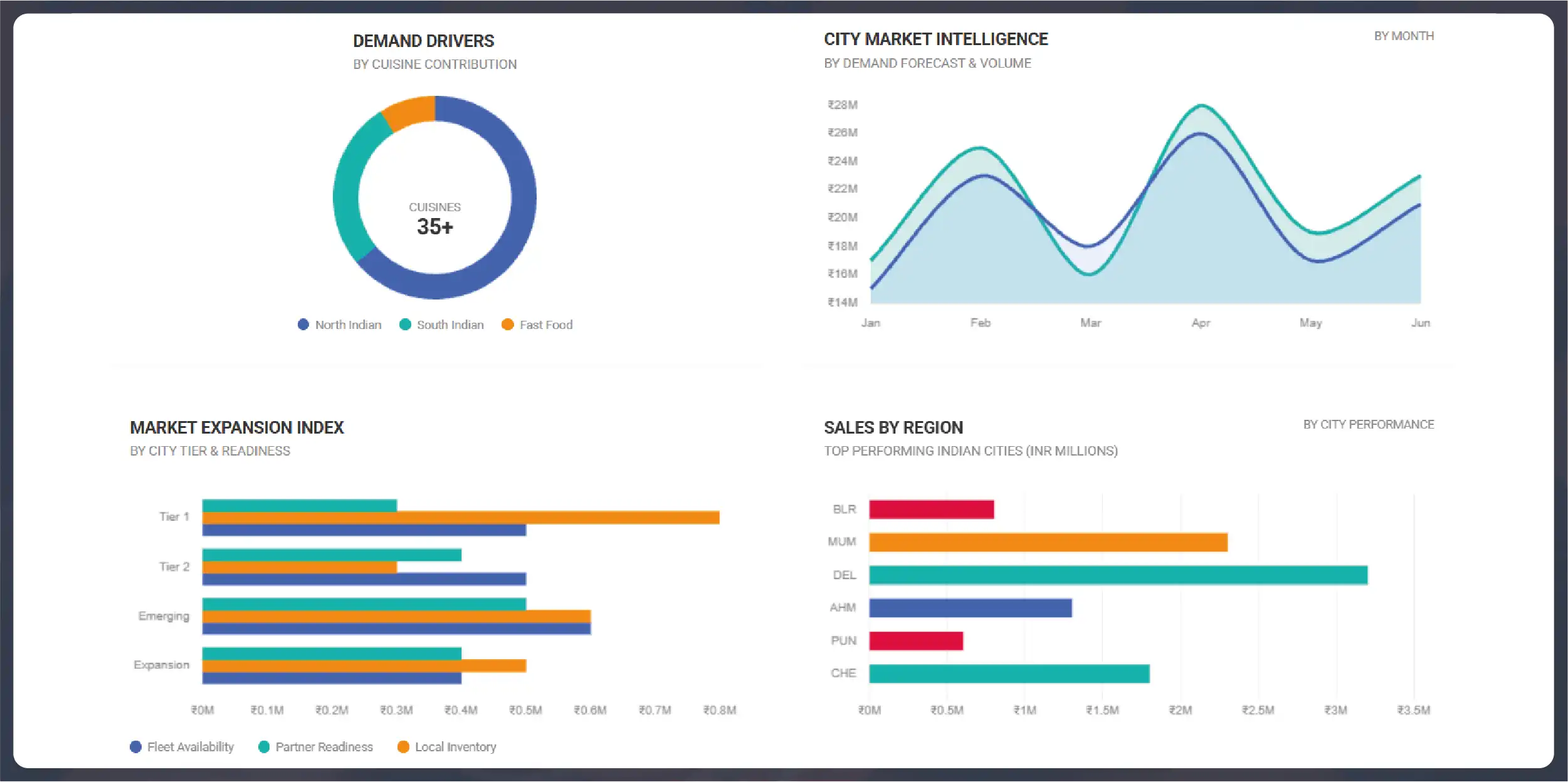 Challenges & Objectives