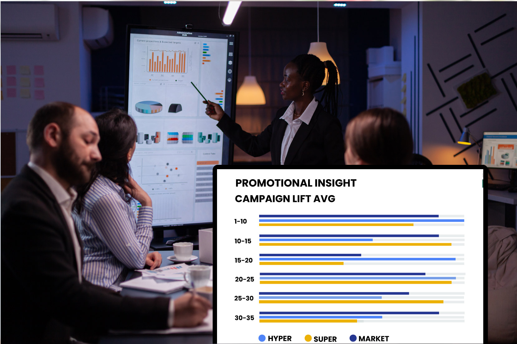Promotional-Insights