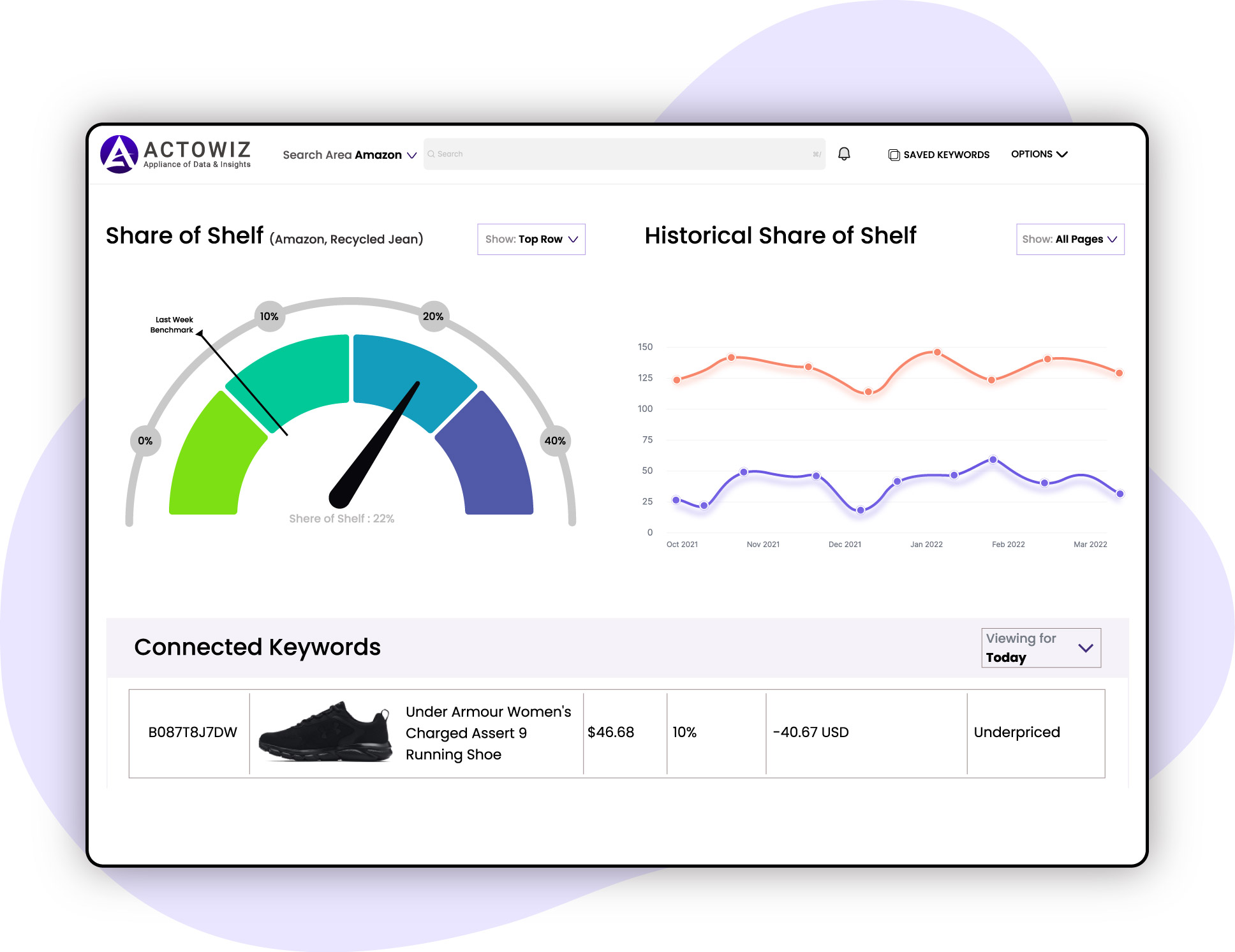 Unlock-the-Full-Potential-of-Your-Digital-Shelf-Share