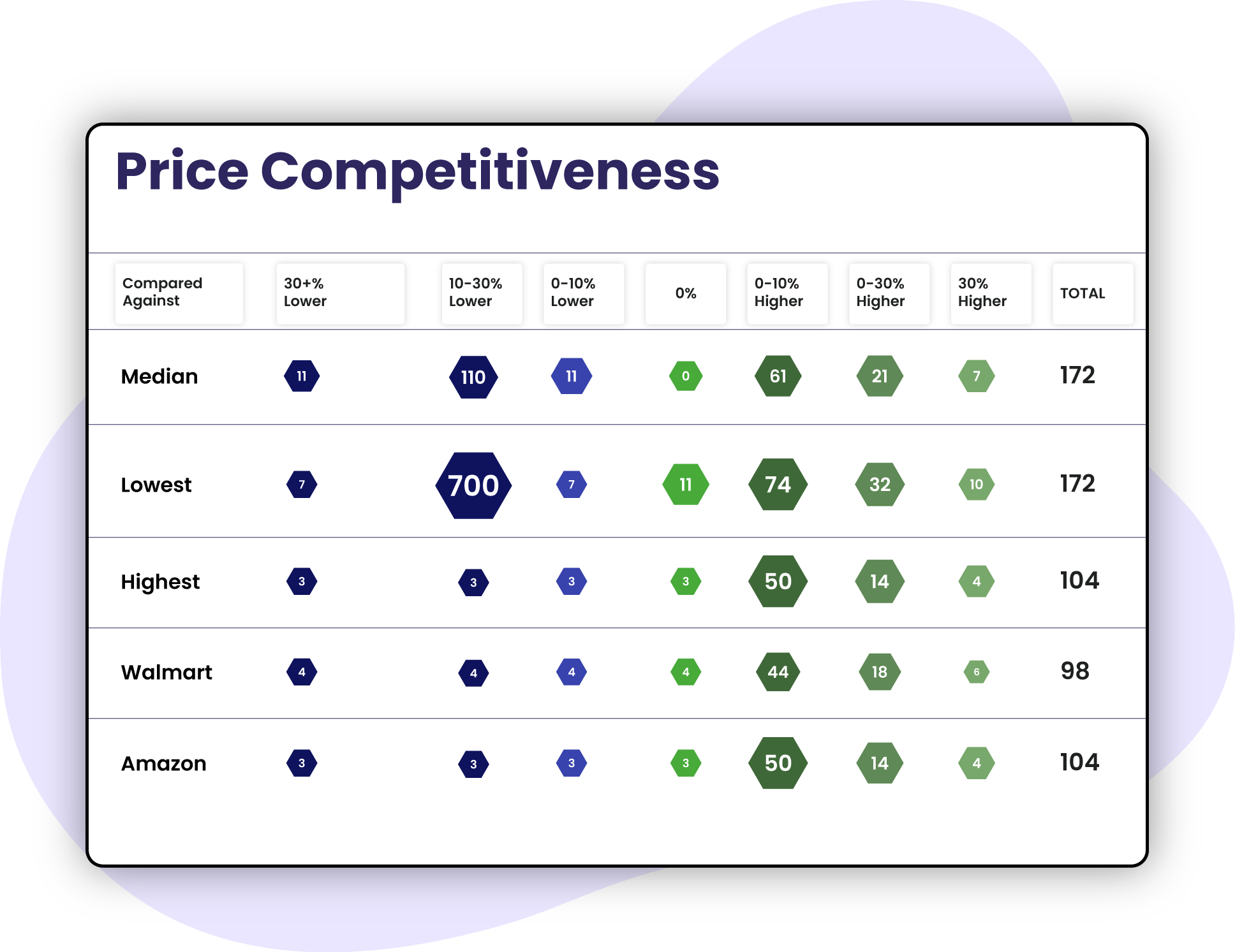 Strategic-Pricing-Mastery-Unleash-Profits-with-Data-Driven-Intelligence