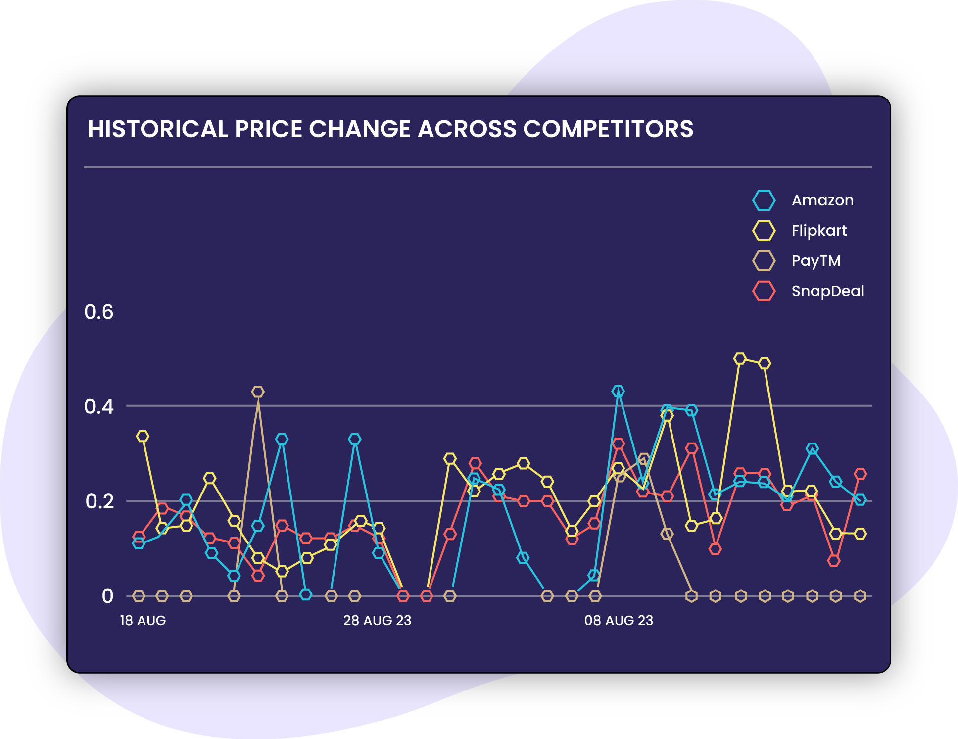 Unlocking-Insights-Historical-Pricing-Trends-for-Strategic-Optimization