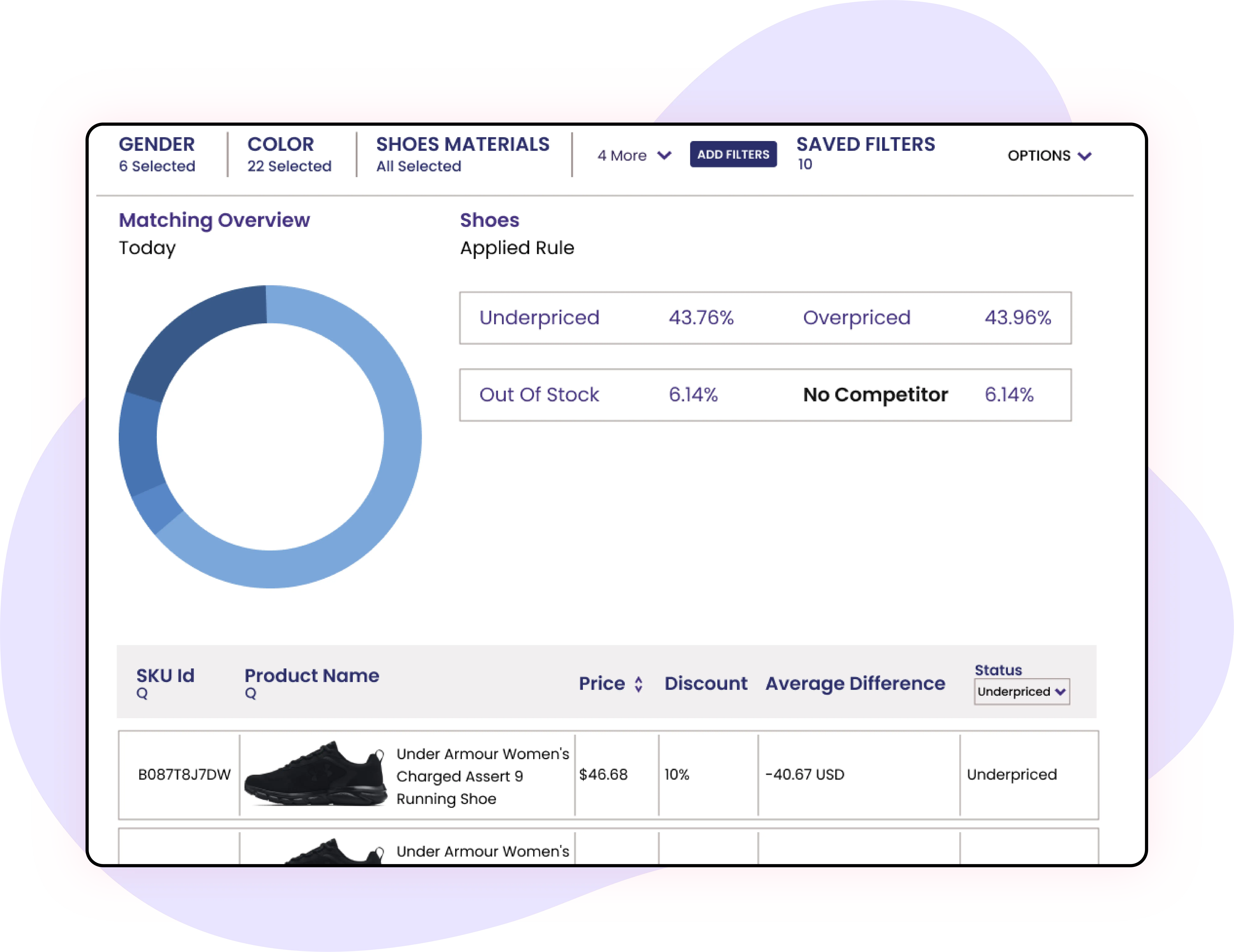 Observe-the-Latest-Product-Trends