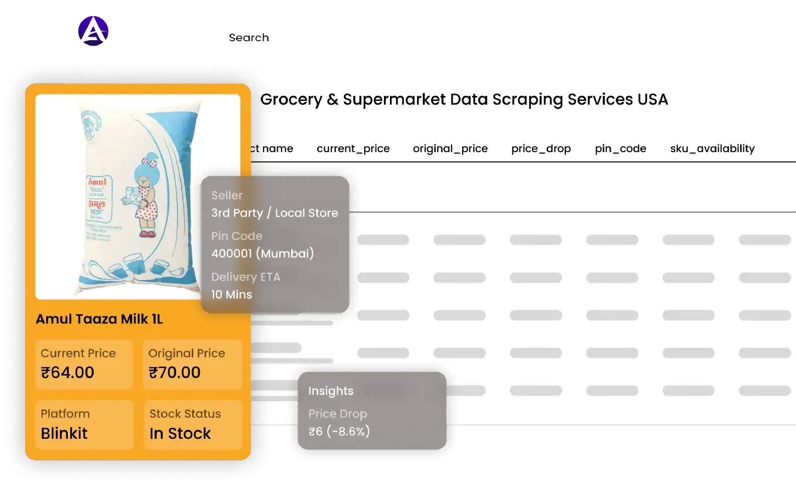Grocery Store Dataset - Web Scraping Grocery Prices Dataset