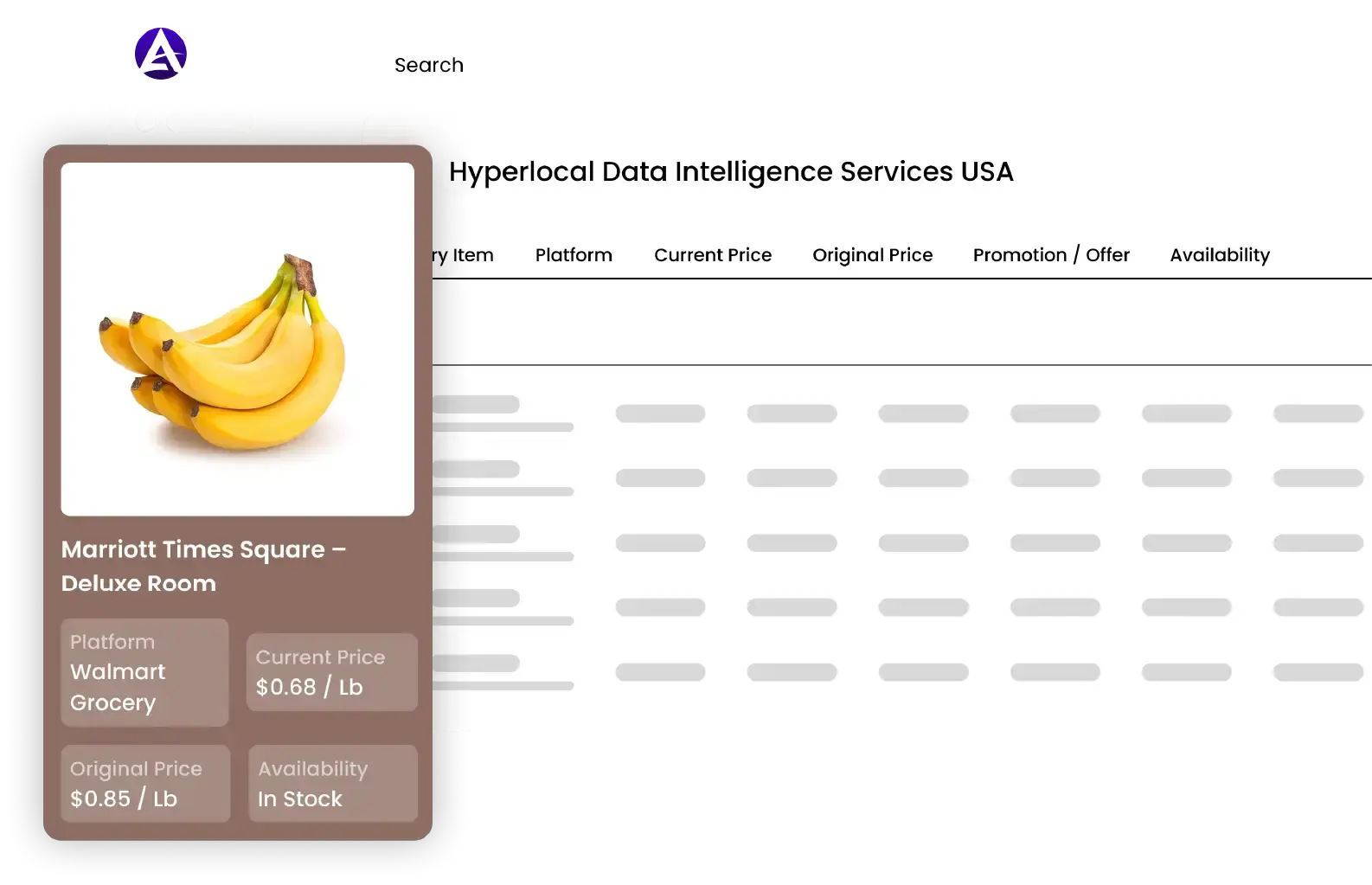 Hyperlocal Intelligence Hyperlocal Data Intelligence Services USA – Grocery Store Data Scraping