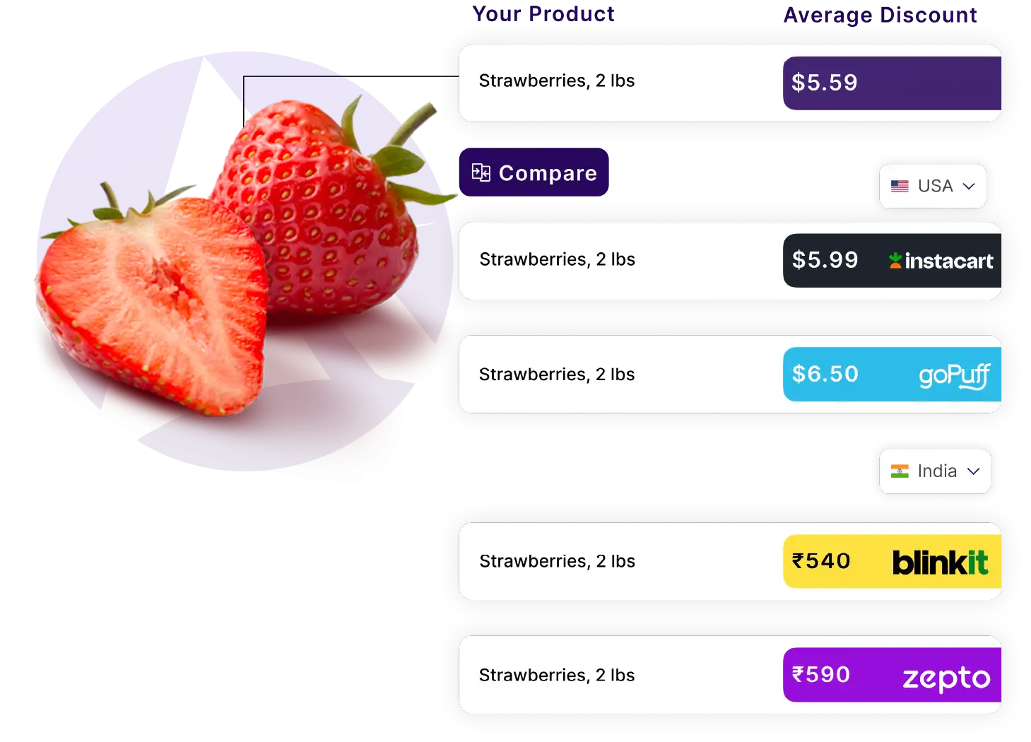 eCommerce-Data-Intelligence-Services