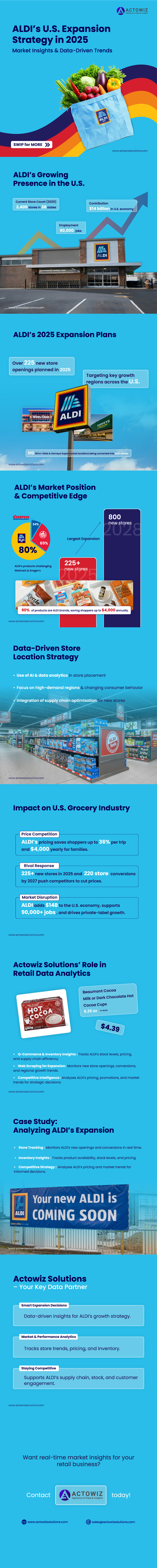 ALDI's-Ambitious-U.S.-Expansion-webslide