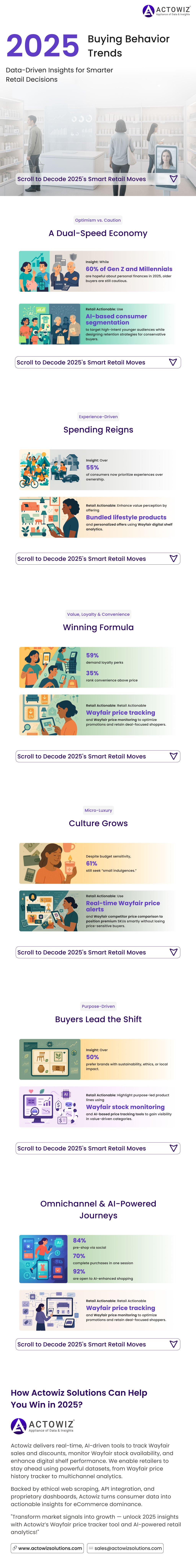 Infography