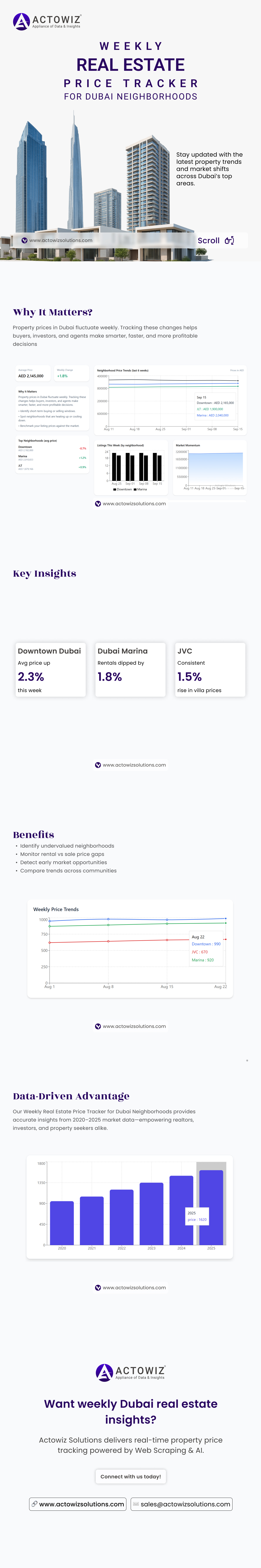 Infography