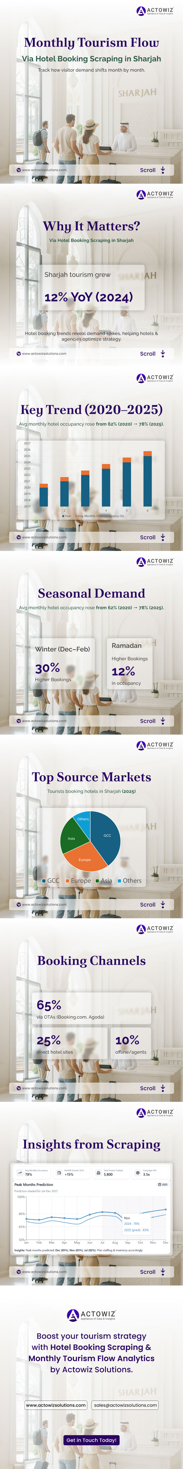 Infography