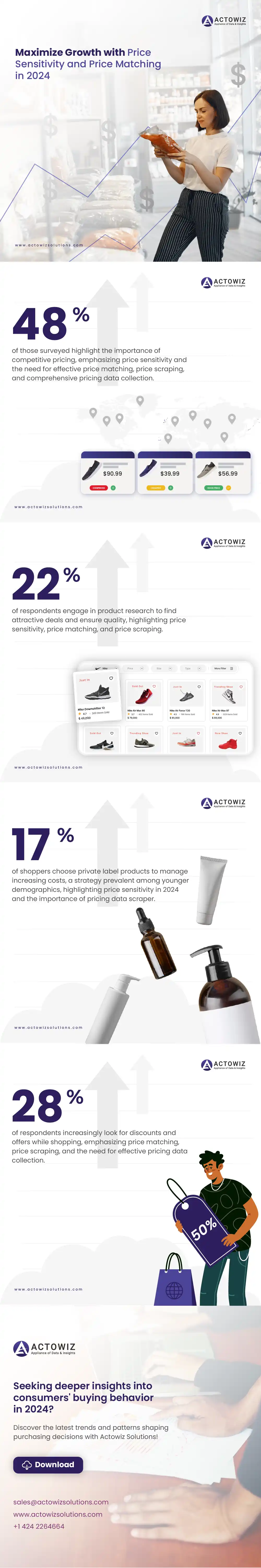 infographics