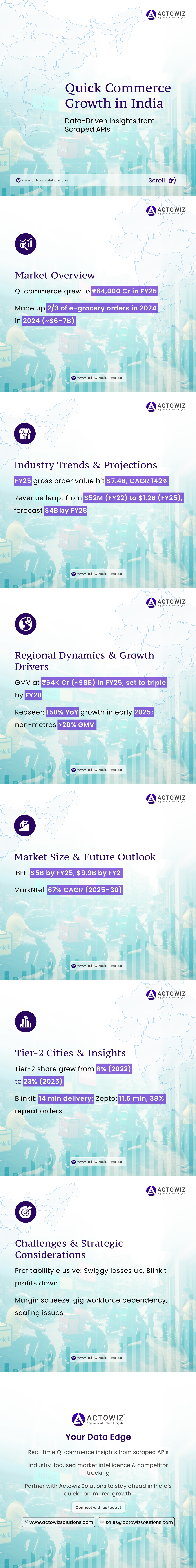 Infography