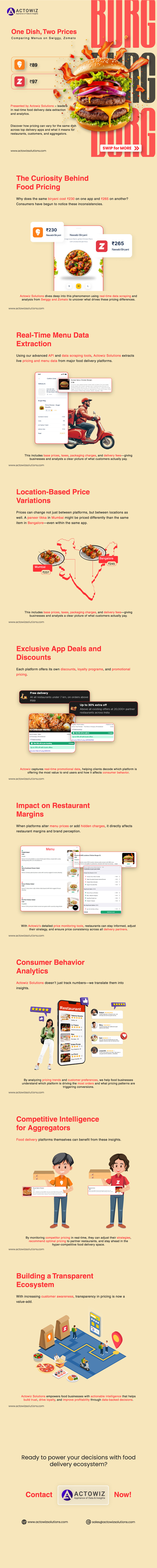 Same-Dish,-Different-Price-webslide