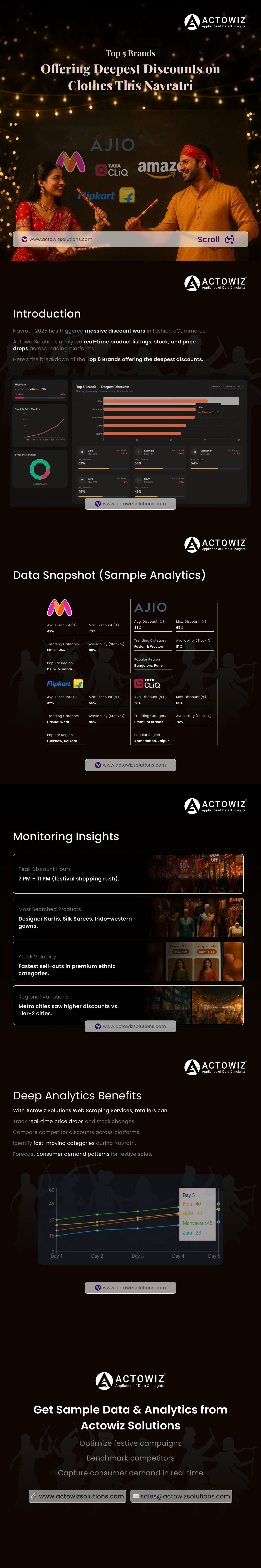 Infography