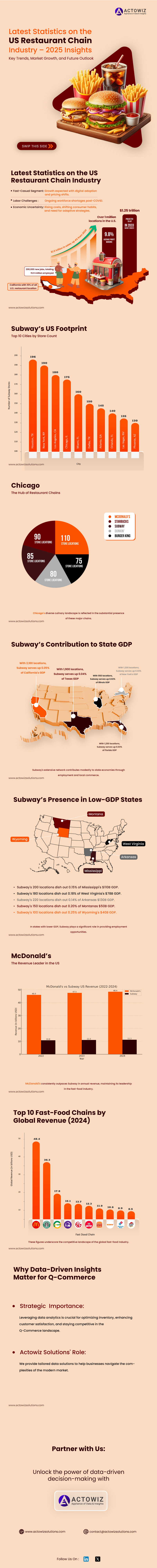 Unlock-Customer-Insights-with-Amazon-Reviews-webslideLatest-Statistics-on-the-US-Restaurant-Chain-Industry-–-2025-Insights-Webslide