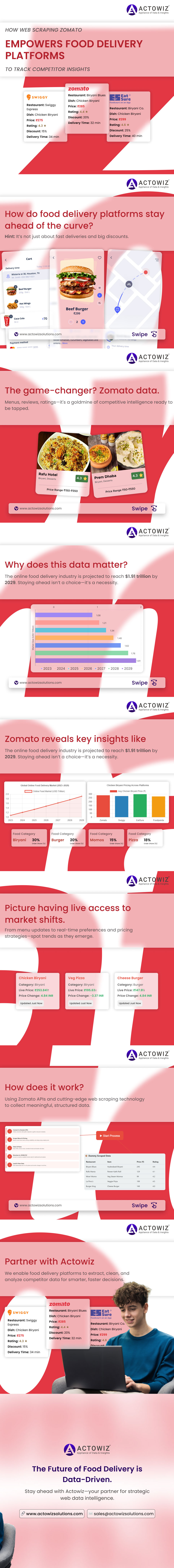 Infography