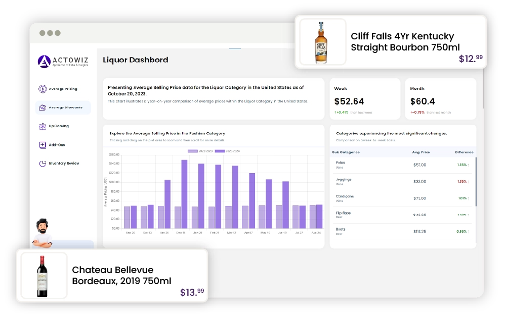 Inspiration-Awaits-Sample-Liquor-Data-Showcase