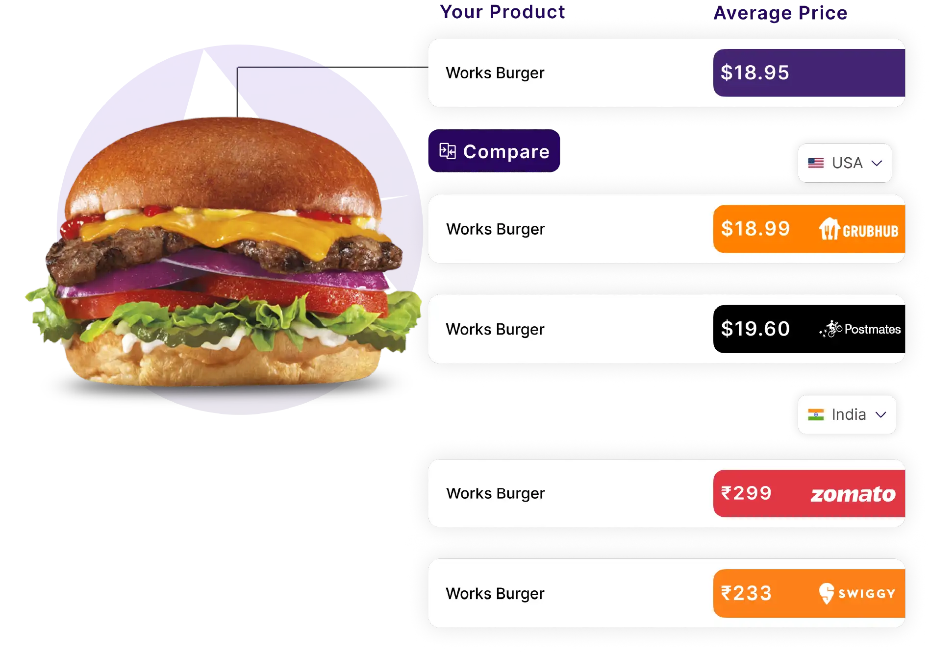 Food-Delivery