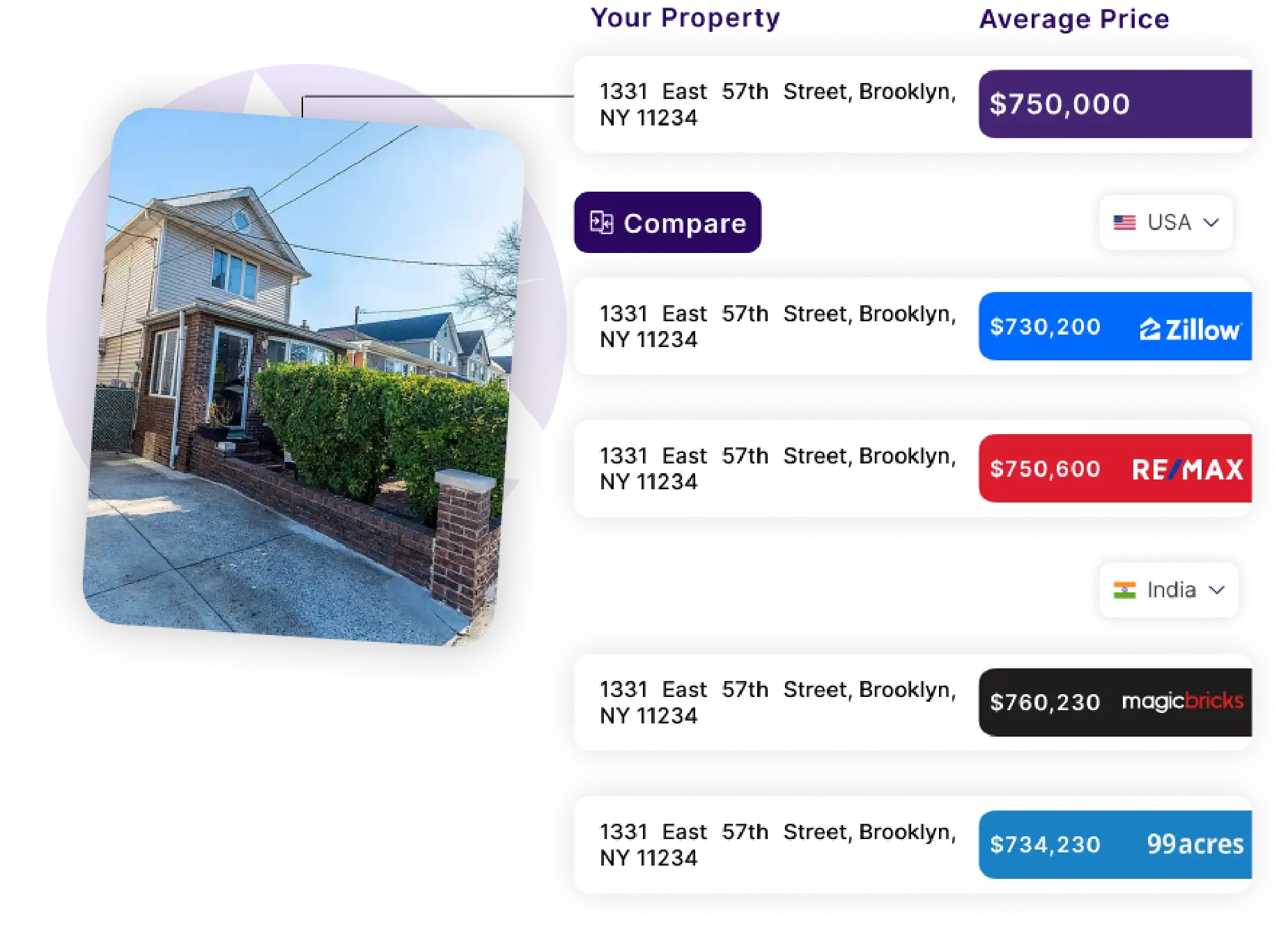 Real-Estate-Data-Scraping