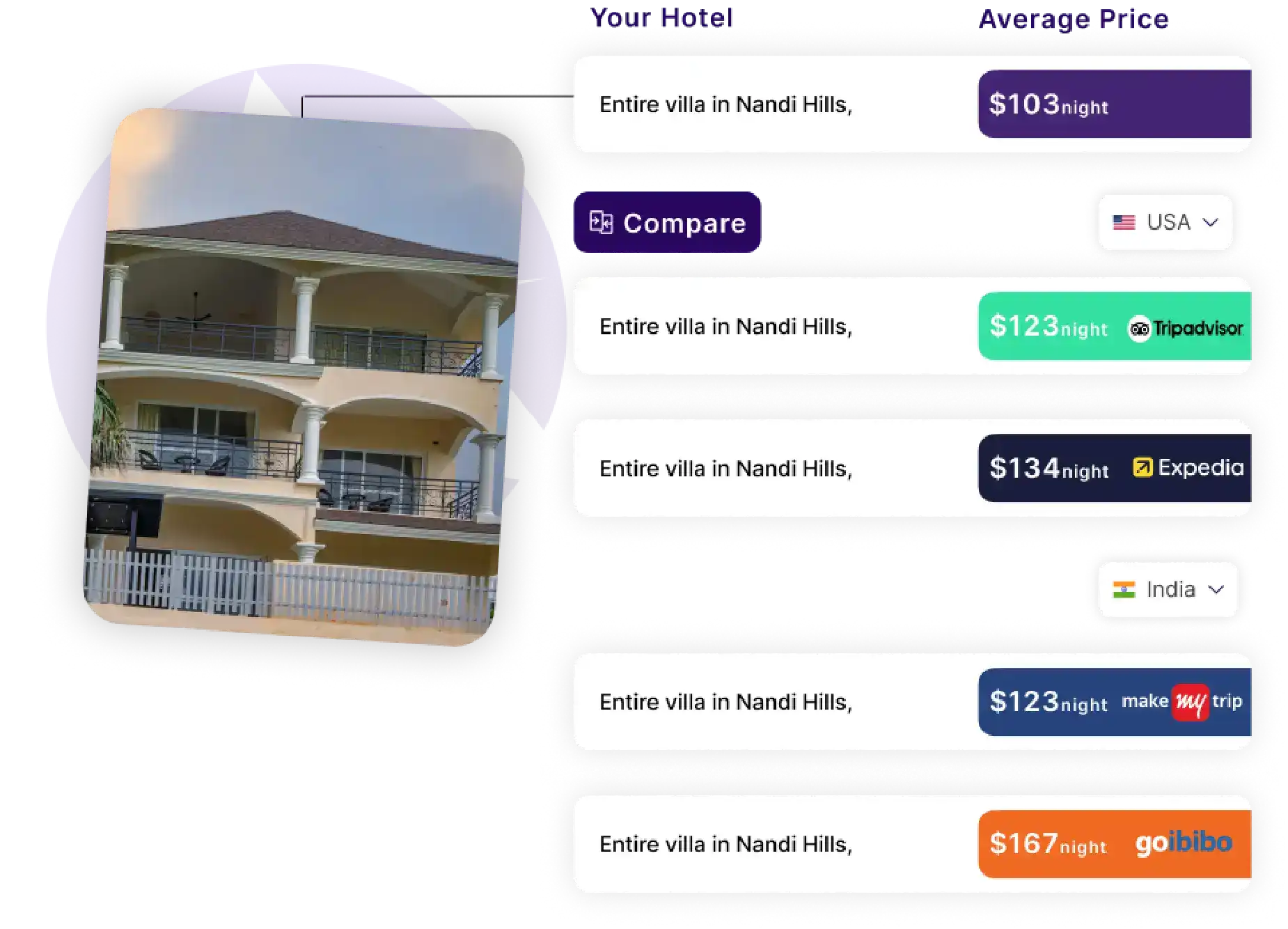 Travel-Data-Scraping