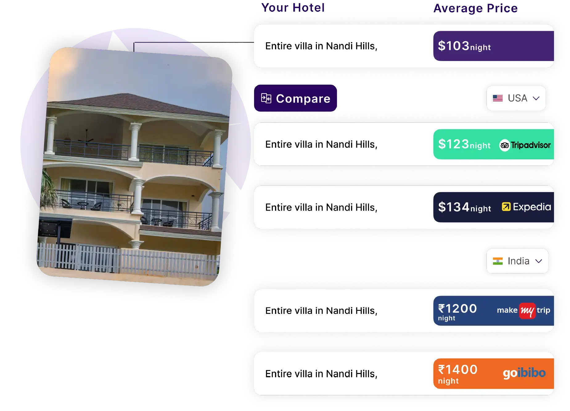 Travel-Data-Scraping