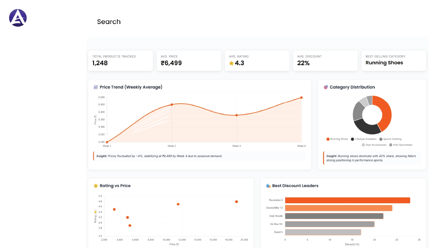 Nike Product Dataset Banner