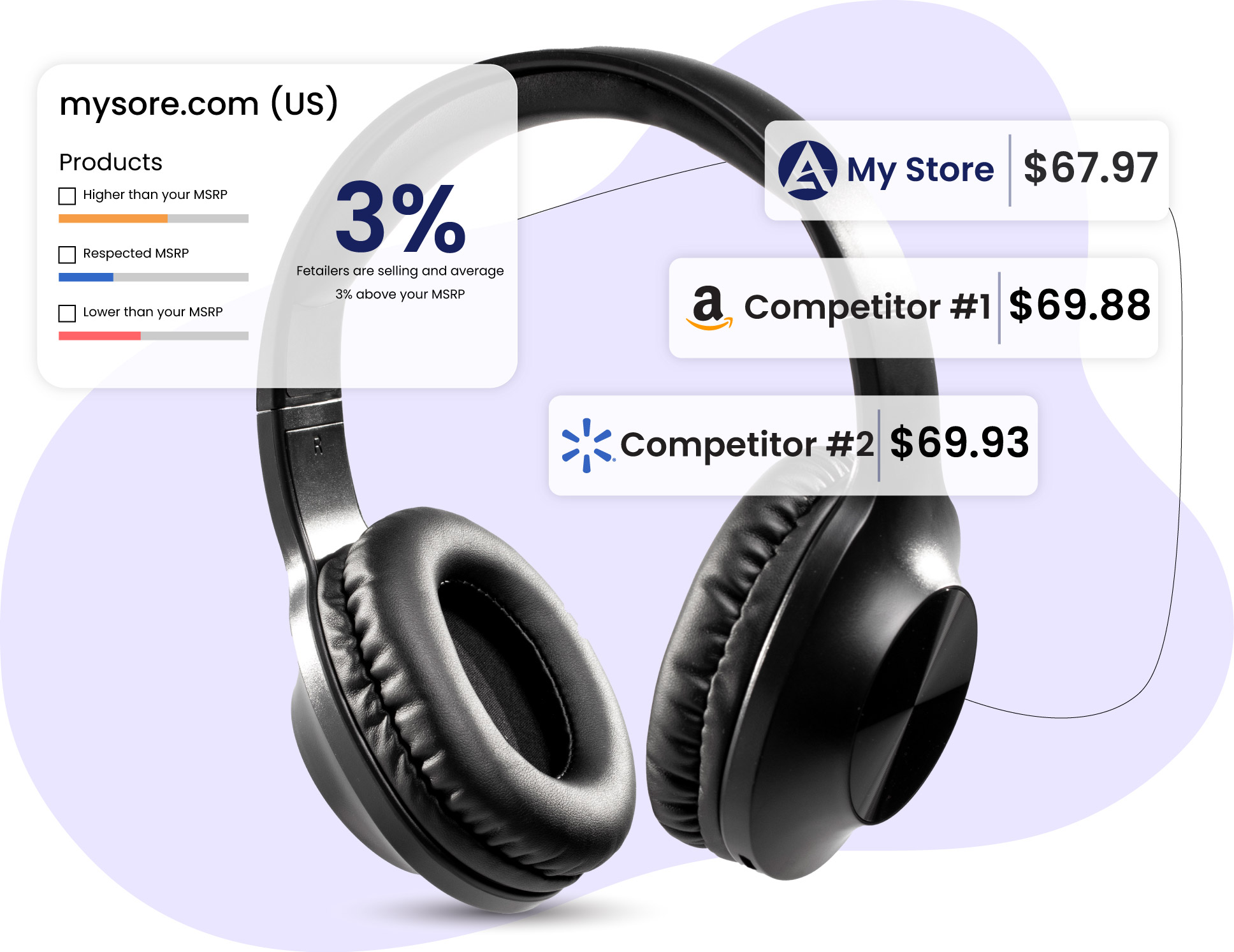 Strategically-Adjust-Product-Pricing-Across-Your-e-Catalog