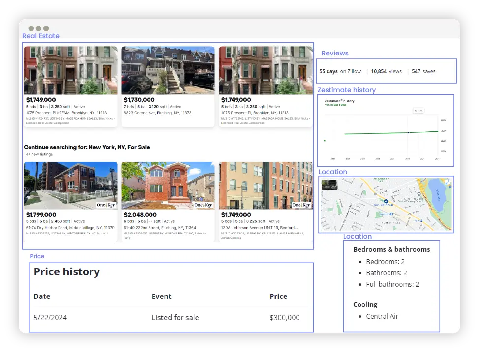 Web-Scraping-Real-Estate-Data-Extract-Real-Estate-Property-Data