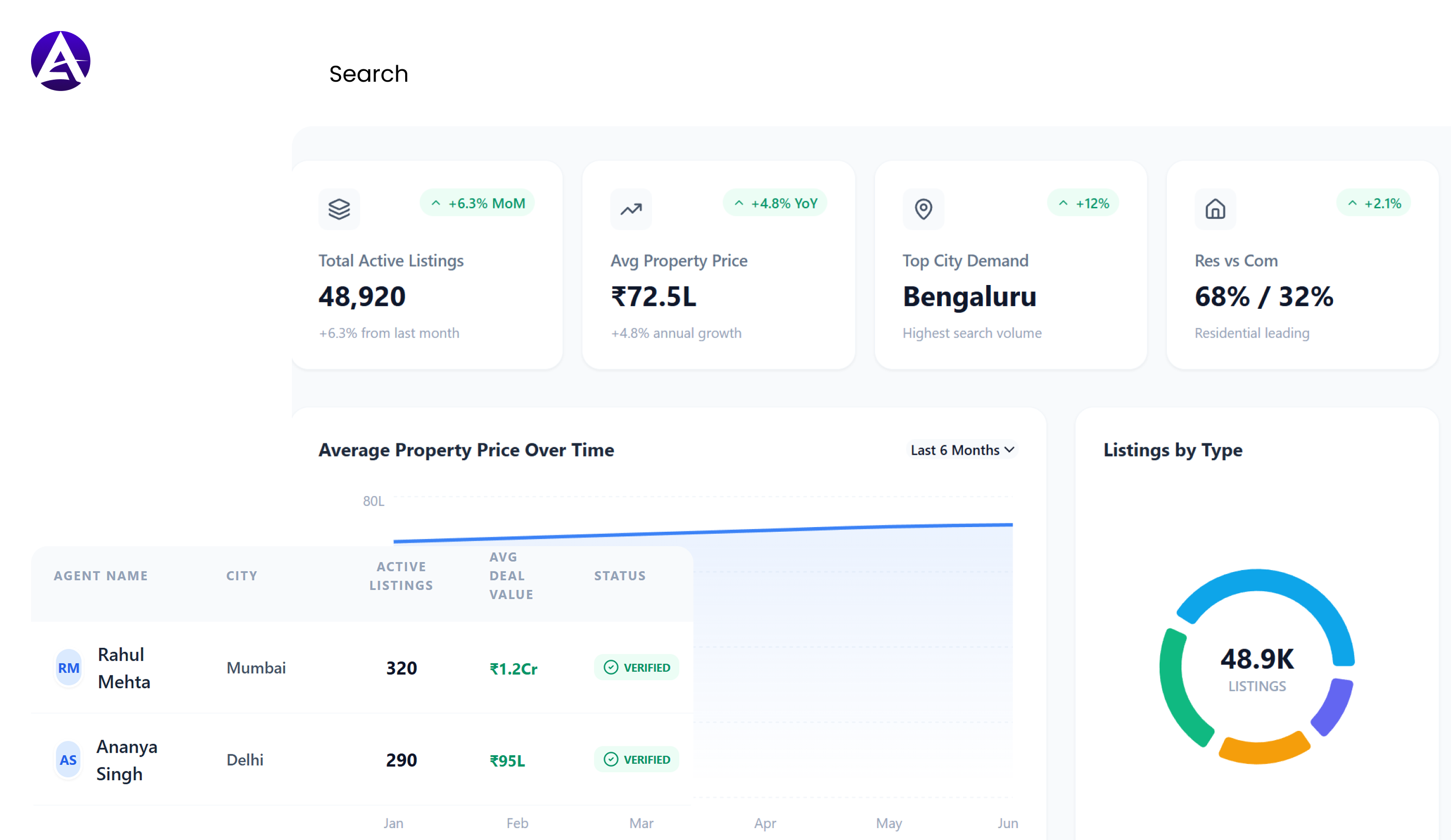 Property Data Examples Real Estate Property Dataset - Web Scraping Property Dataset