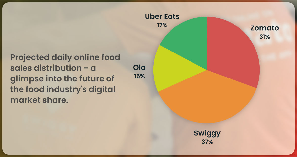 Digitalization