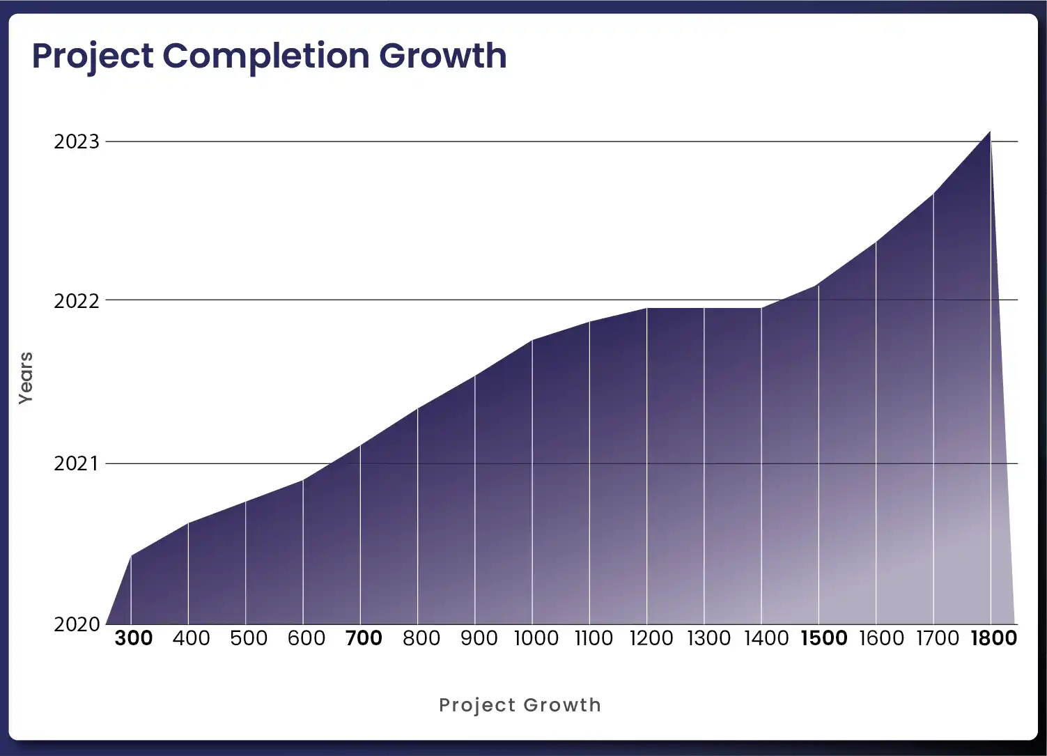 Project-Completion-Growth-01