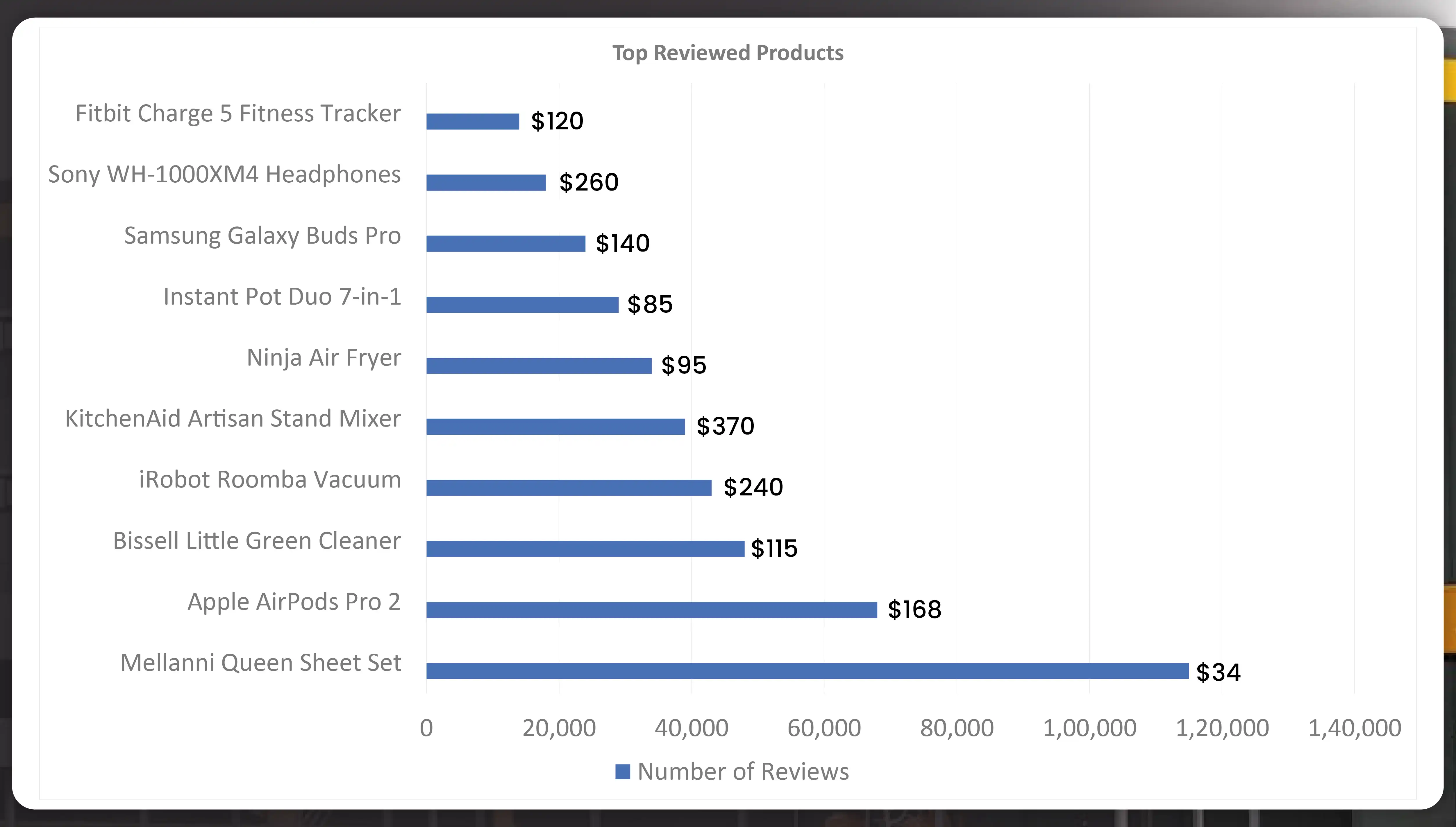 Top-Reviewed-Products