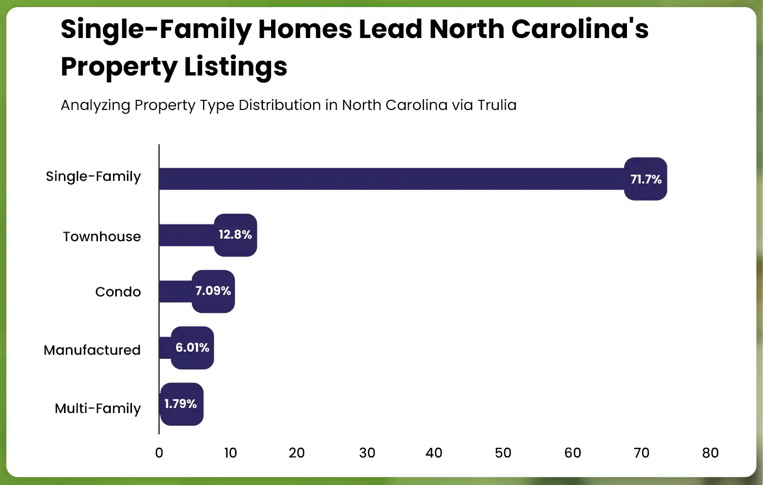Analyzing-Property-Types-in-North-Carolina-Through-Trulia-Housing-Data-01