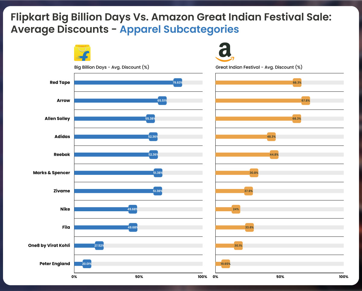 Brand-Dynamics-During-E-commerce-Extravaganzas