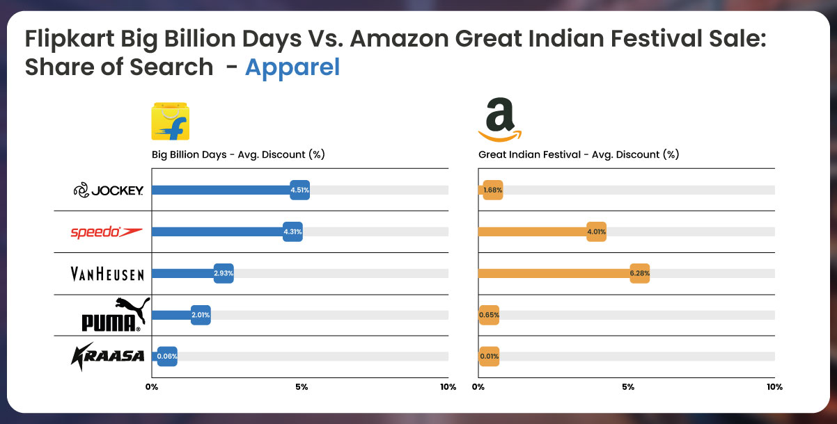 Brand-Visibility-and-Pricing-Dynamics-in-E-commerce