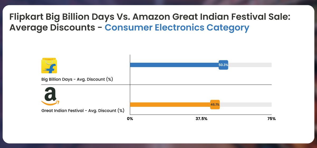 Consumer-Electronics-Landscape-Festive-Sales-and-Market-Dynamics