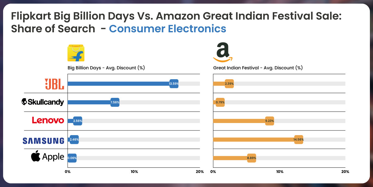 E-commerce-Insights-Brand-Strategies-and-Visibility-Metrics