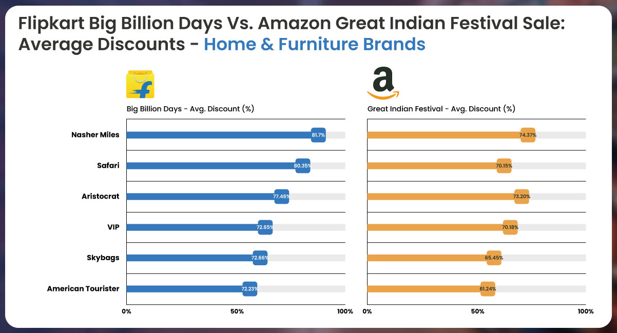 E-commerce-Trends-Appliances-and-Furniture-Insights