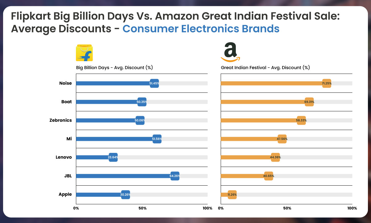 Electronics-Pricing-Dynamics-A-Tale-of-Two-Platforms