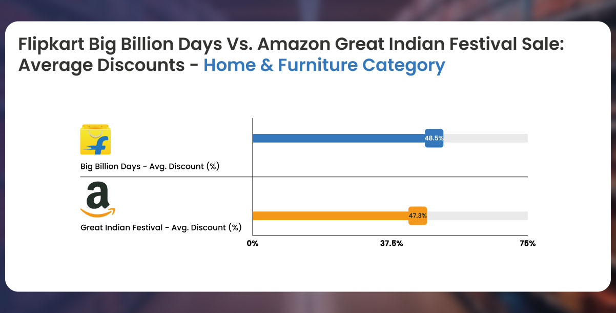 Home-&-Furniture-Overview