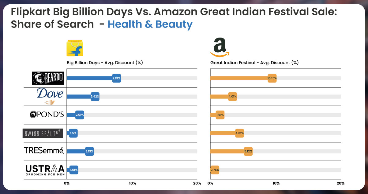 Regarding-Share-of-Search-metrics-Beardo-emerged-as-the-most