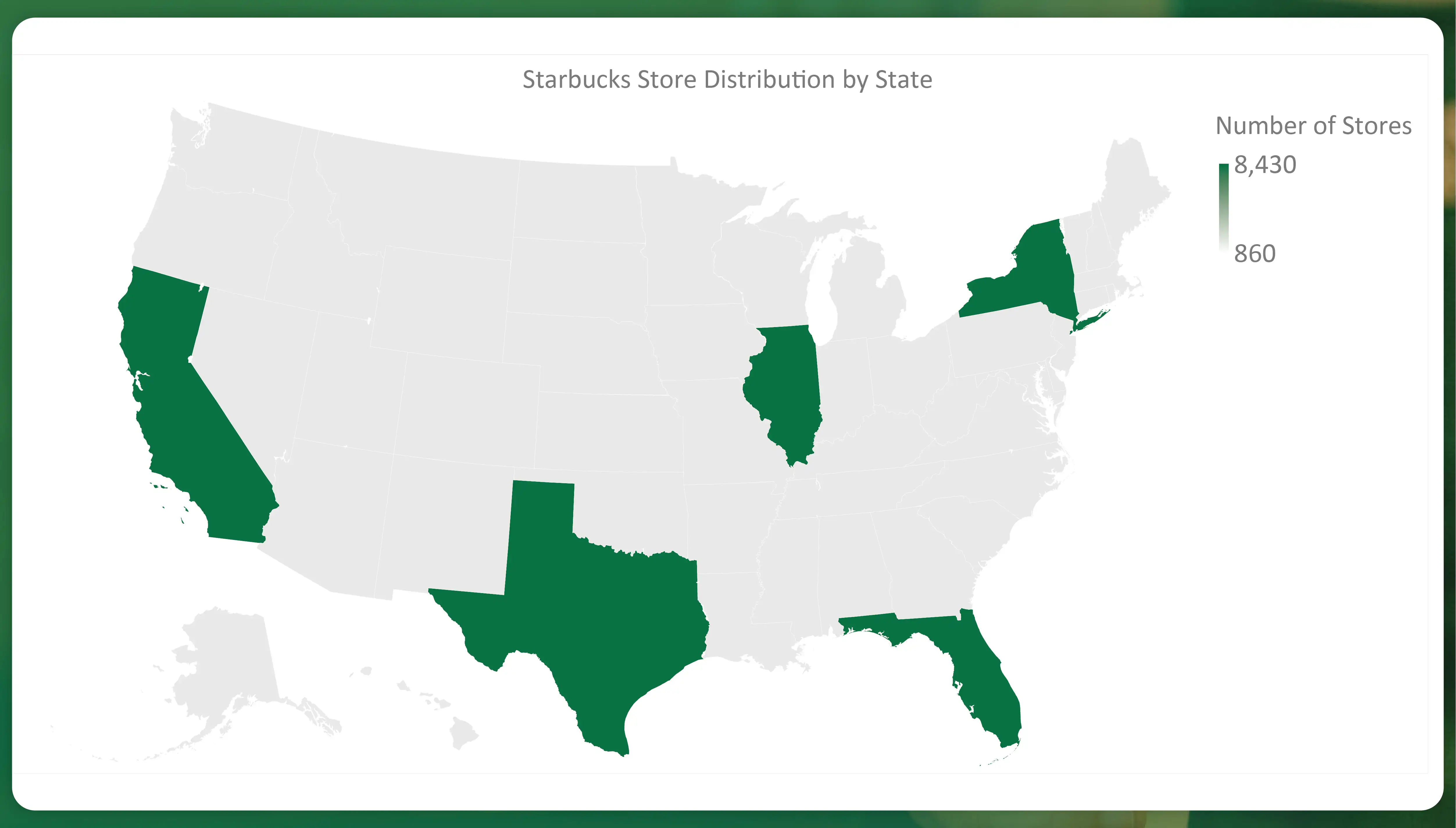 Starbucks-Store-Distribution-Overview-
