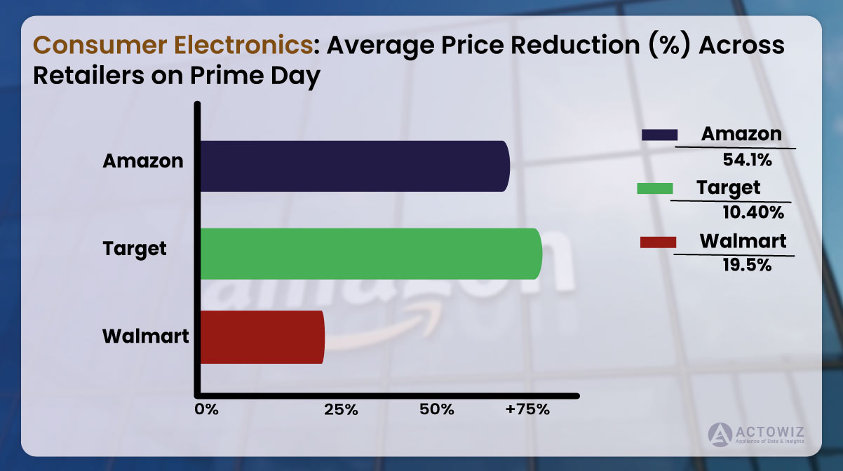 Consumer-Electronics