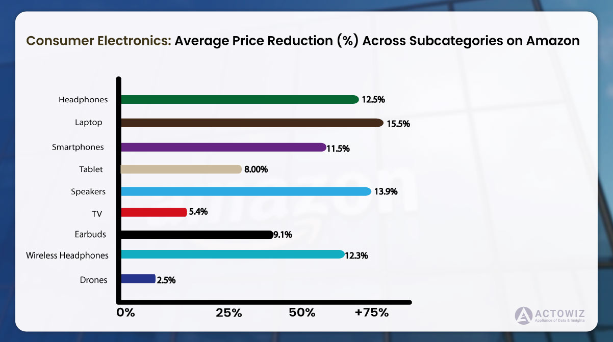 Consumer-Electronics2