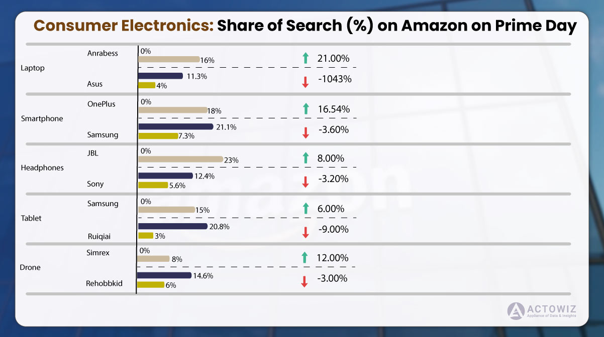 Consumer-Electronics4