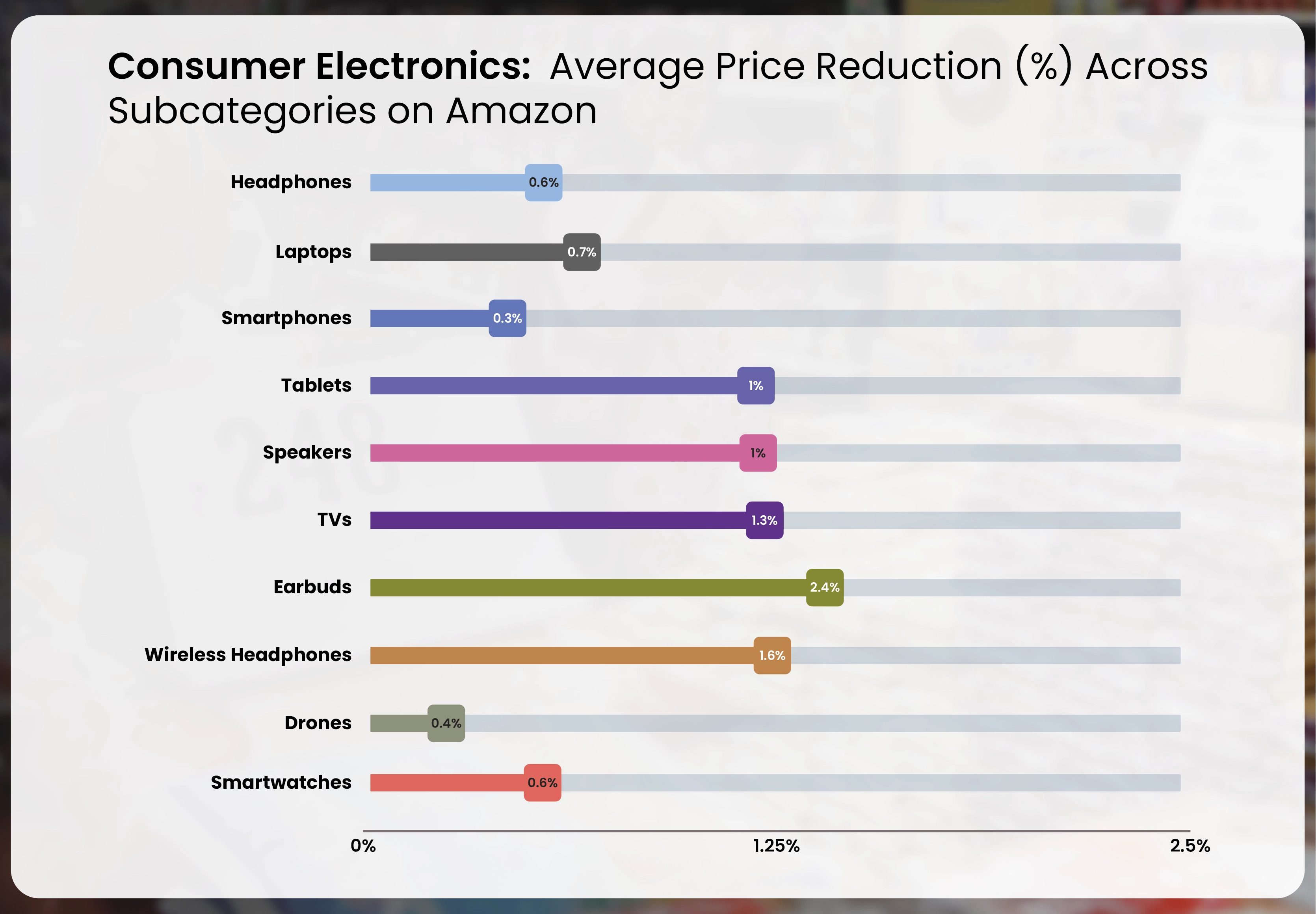 Despite-the-surge-in-demand-and-the-introduction-of-new-products-01