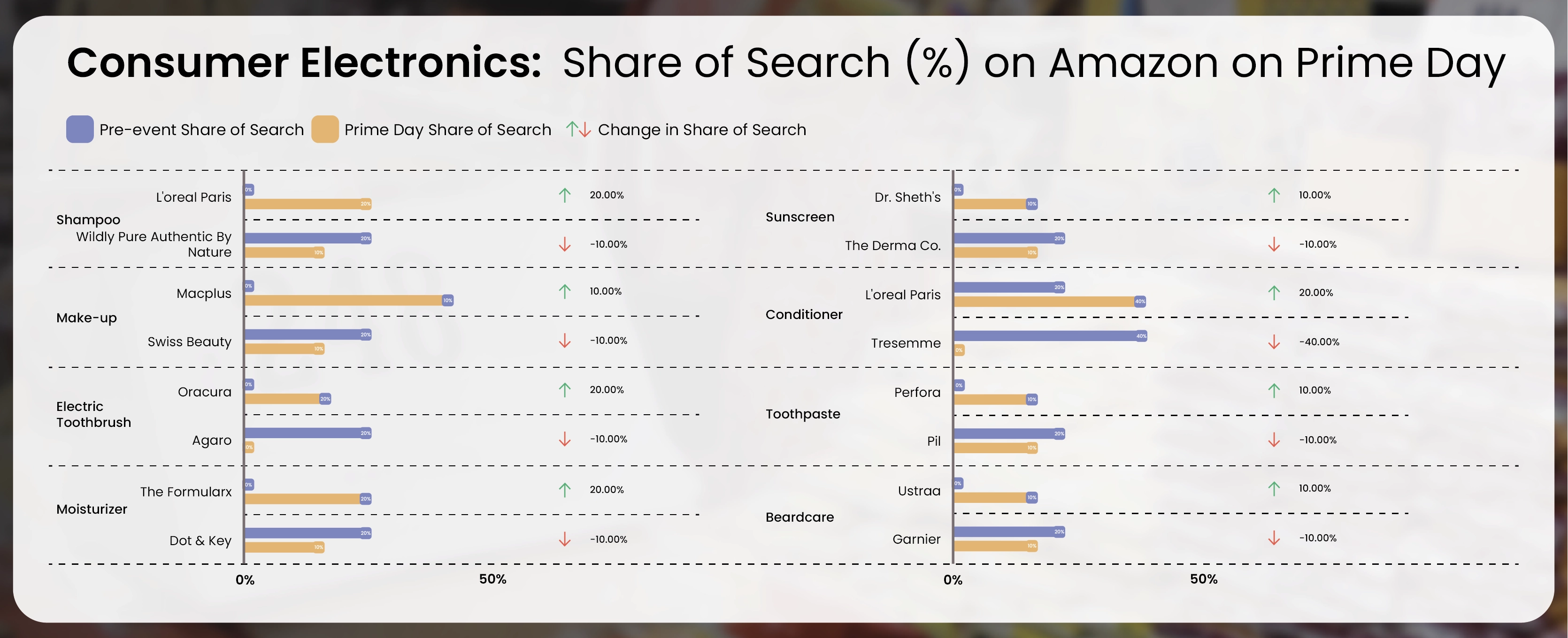 When-considering-notable-improvements-in-Share-of-Search-01