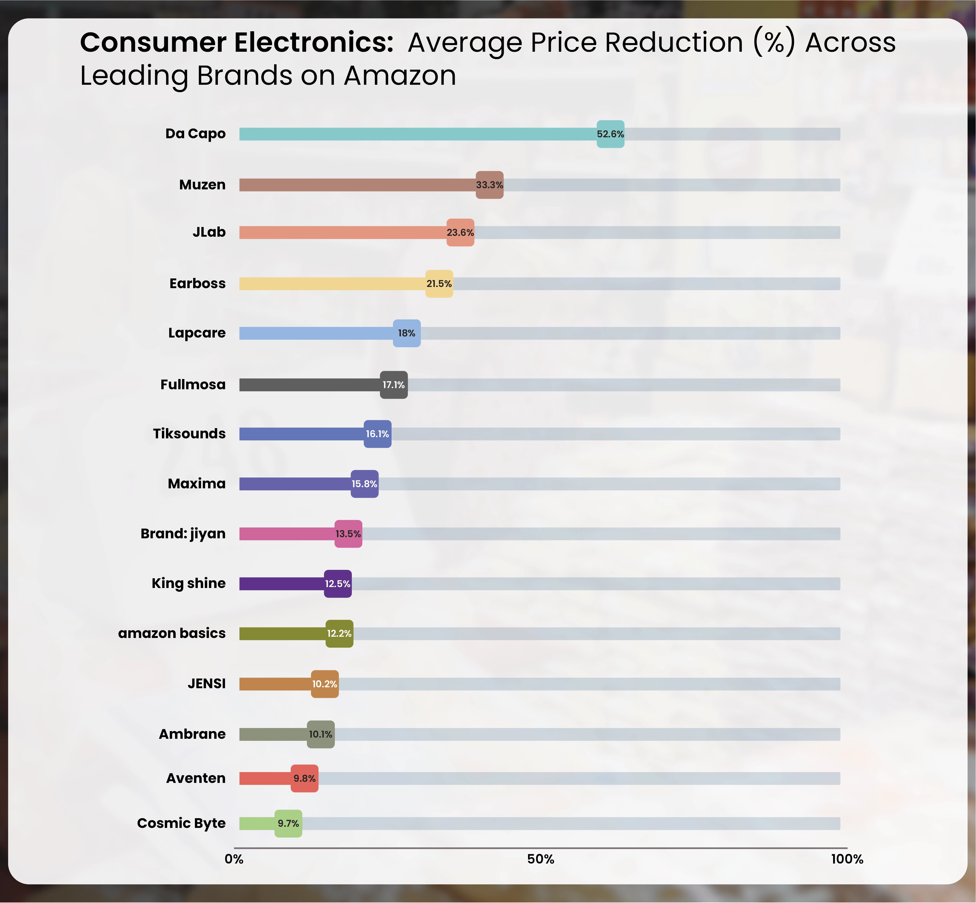 When-considering-price-reductions-across-various-brands-01